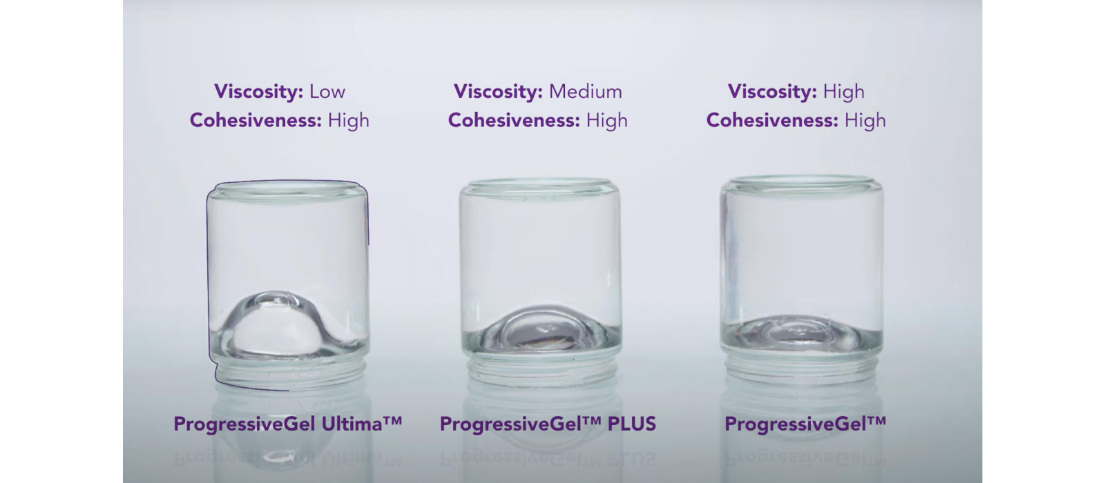 Motiva Ergonomix® Sample ProgressiveGel™ Ultima® Motiva Ergonomix® Sample ProgressiveGel™ Ultima®